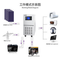 Gold station solar power generation system household set of 220v5000W photovoltaic energy storage off-grid inverse control all-in-one machine