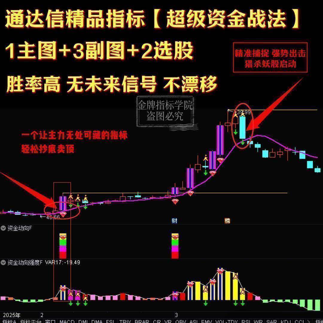 用资金战法预判股市“天气”｜顺义一周天气预报式炒股指南-天气-淘宝好物网