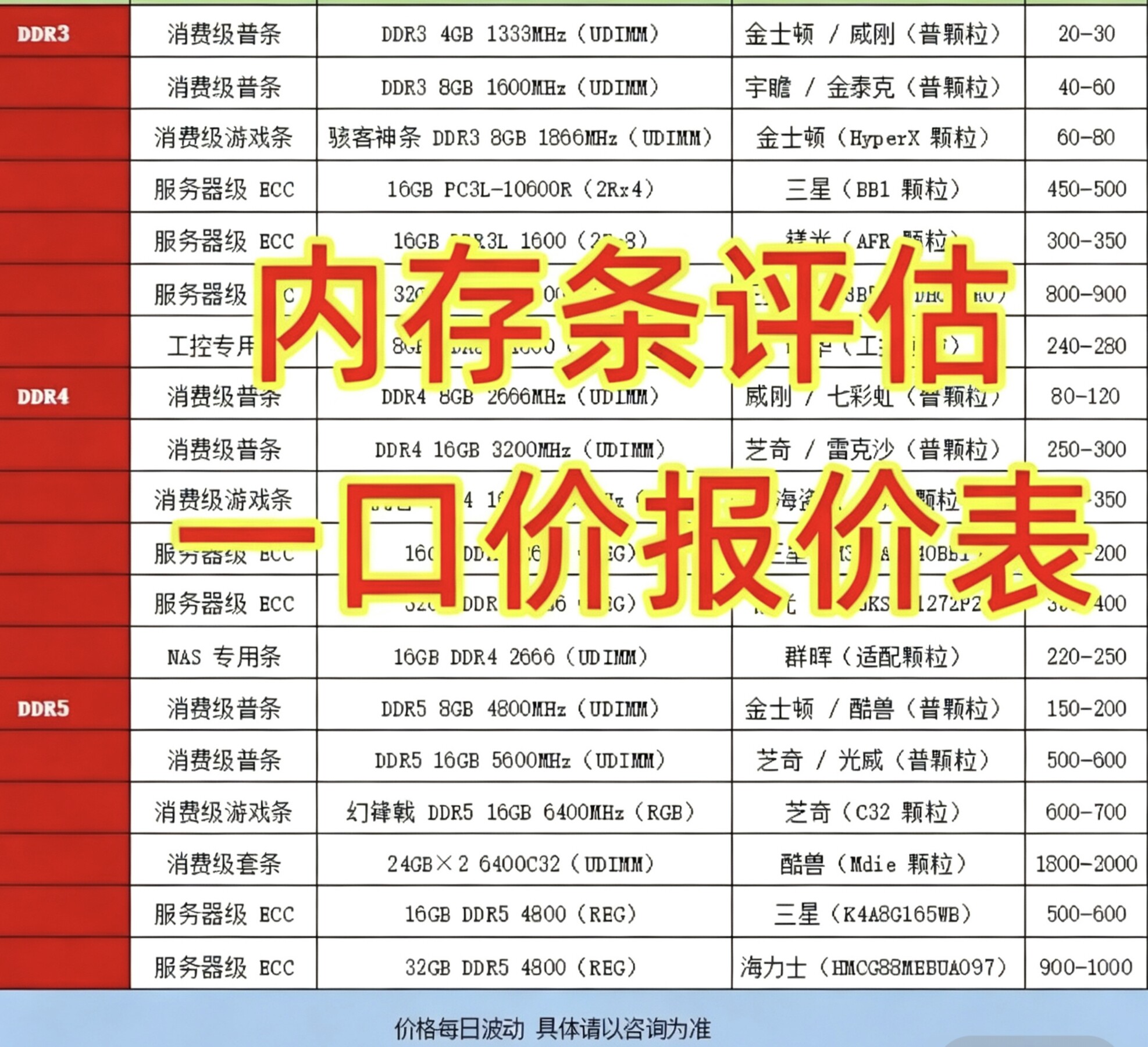 DDR5低压内存-DDR5低压内存促销价格、DDR5低压内存品牌- 淘宝