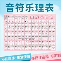 Music expression terminology musical theory wall chart piano teaching staff piano large spectrum music theory