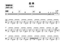 1451 Rene Liu-Later drum set pop song original drum score