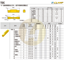 Tefixk numerical control tank blade TDC 4 TT9080 TT8020 TT8020 CT3000 CT3000 TT5100 TT5100 TT5100
