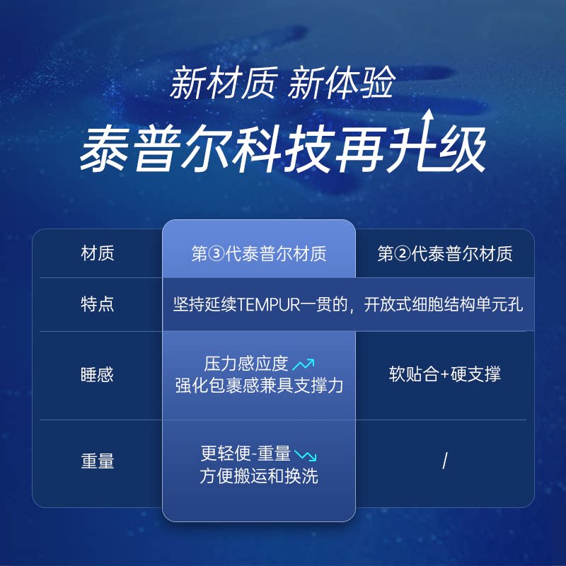 TEMPUR泰普尔Pro系列梵璞·怡风床垫酷爽凉感床垫护脊门店同款