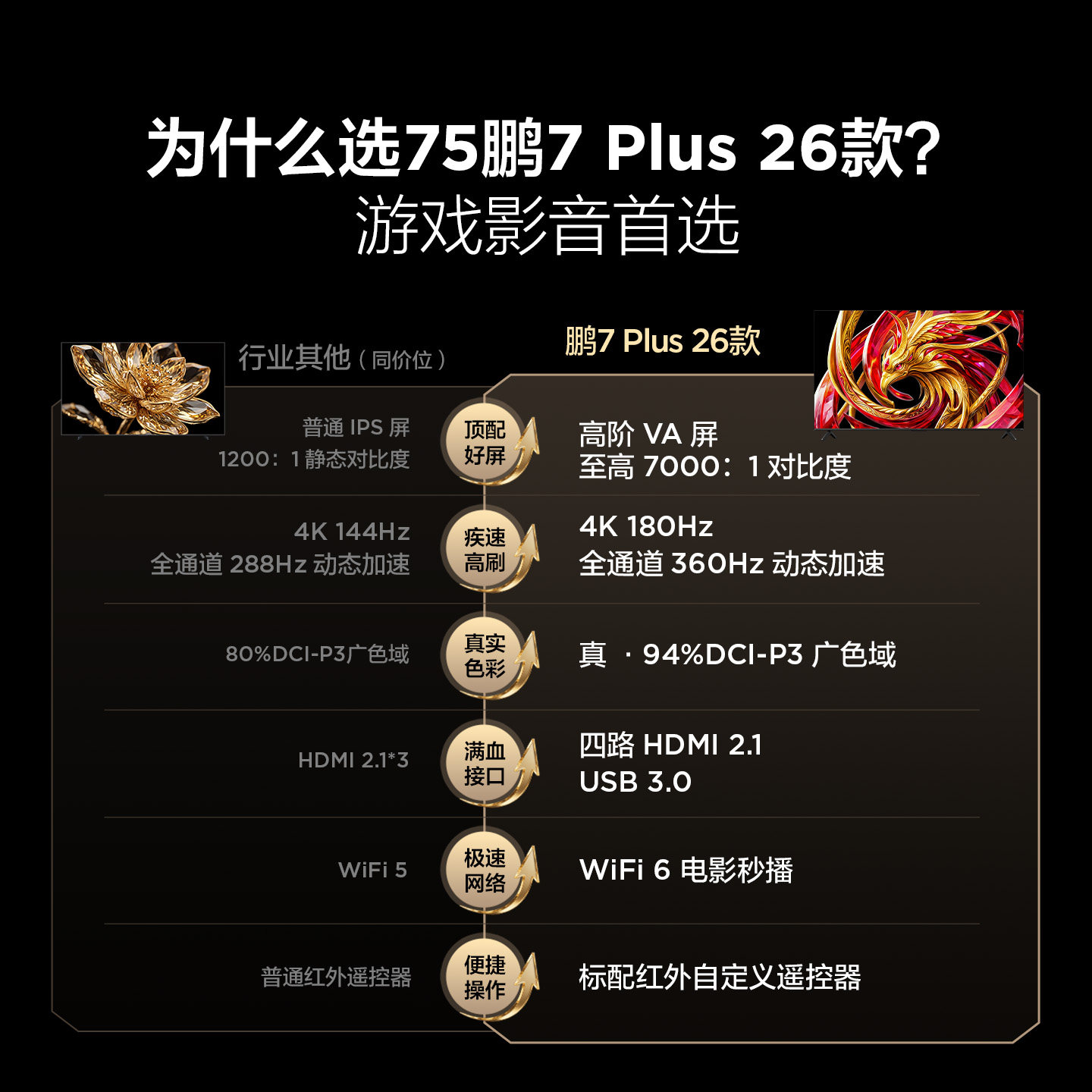 TCL集团官方旗舰店的平板电视