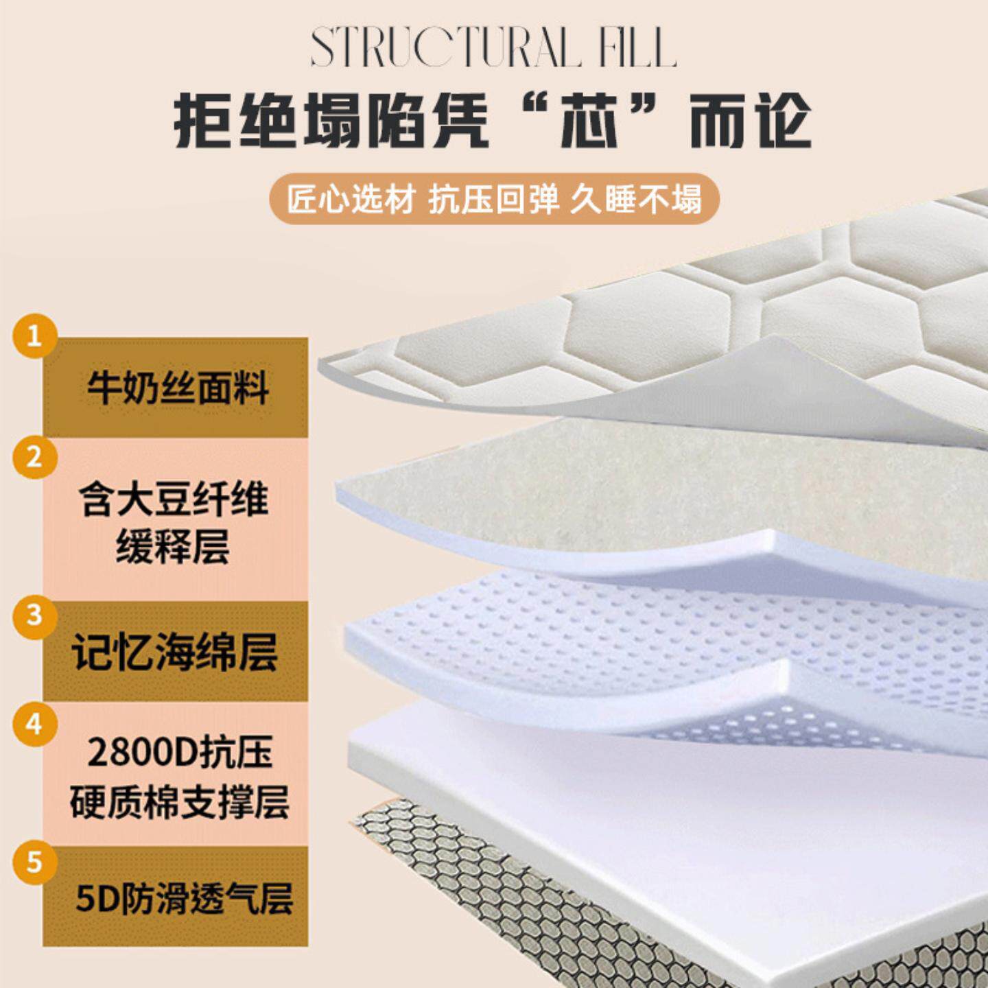 启洛霞旗舰店的记忆棉床垫
