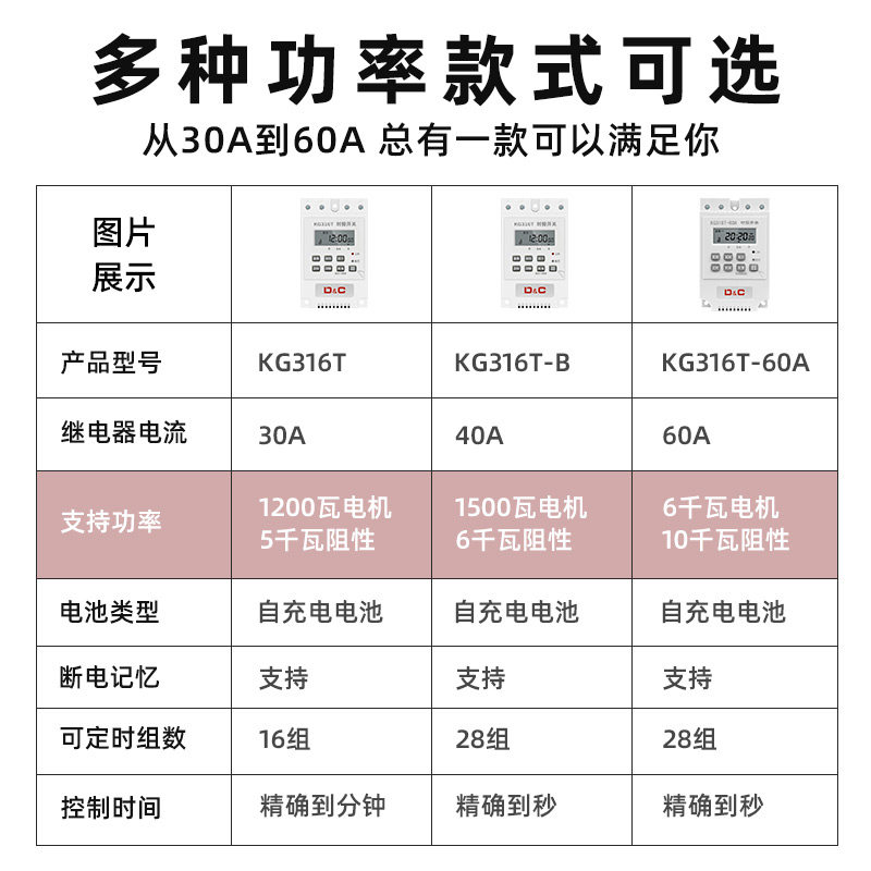 上德电气总部的定时器