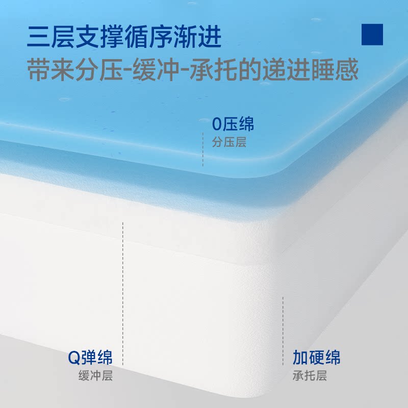 记忆棉床垫只需13551.00元