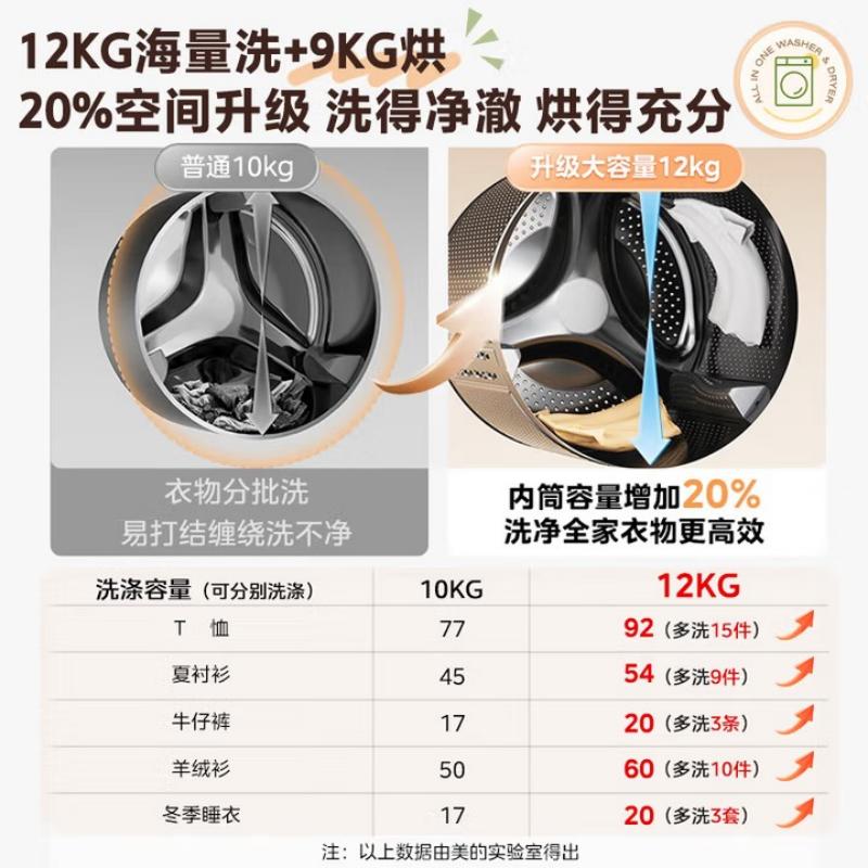 美的洗衣机12公斤全自动家用滚筒大容量一级带烘干一体官方正品