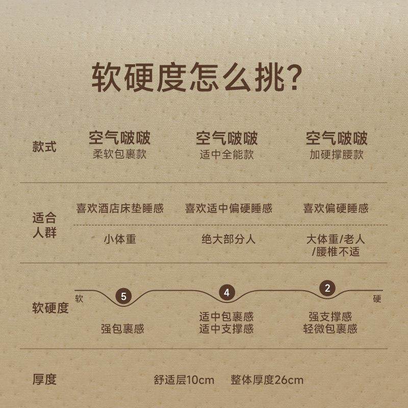记忆棉床垫只需25107.00元