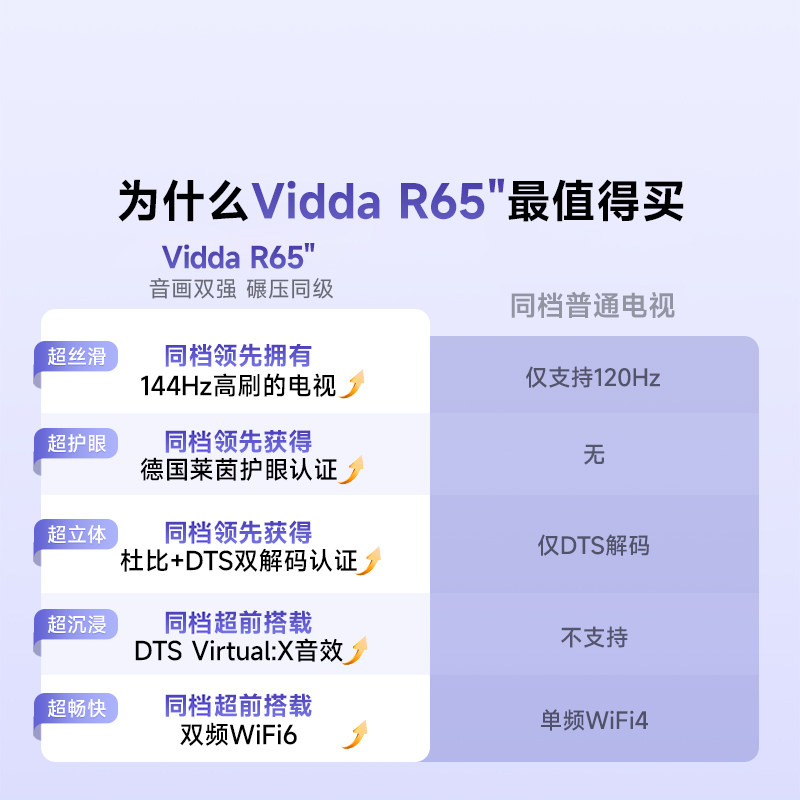 海信官方旗舰店的平板电视