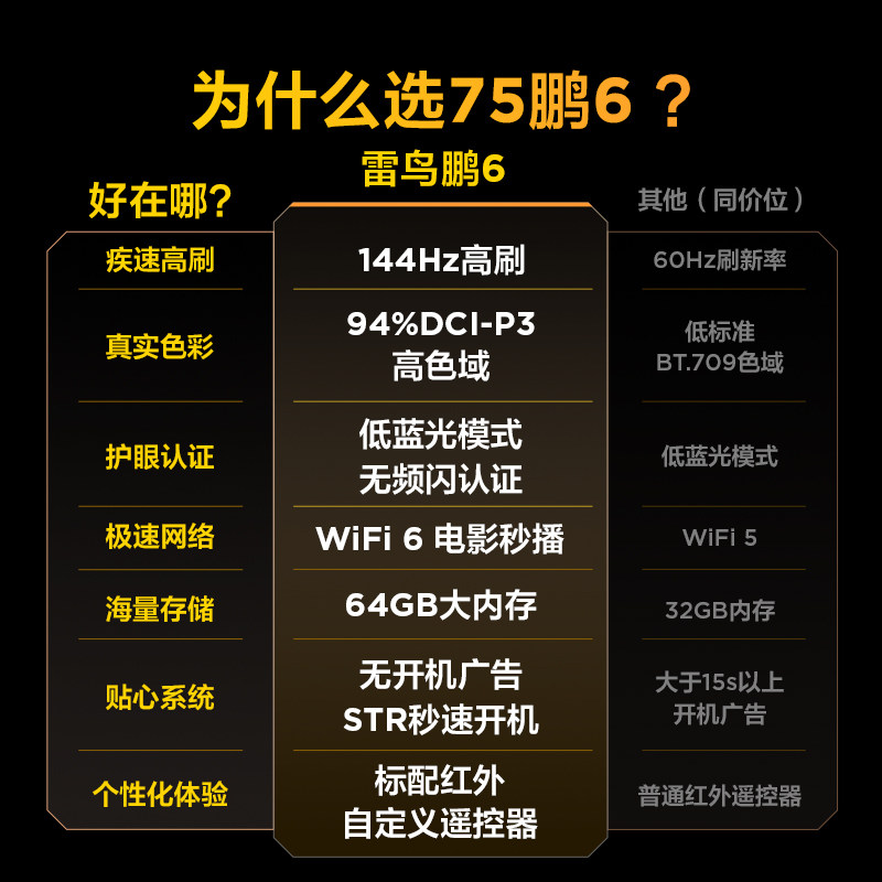 TCL集团官方旗舰店的平板电视