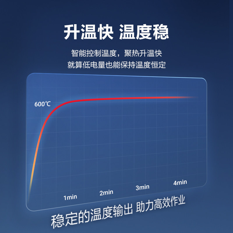 威克 士正品电动工具店的热风枪
